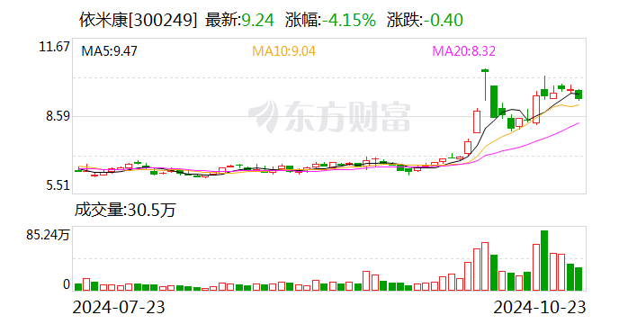 依米康：拟投建绿色精密环境产业基地二期项目