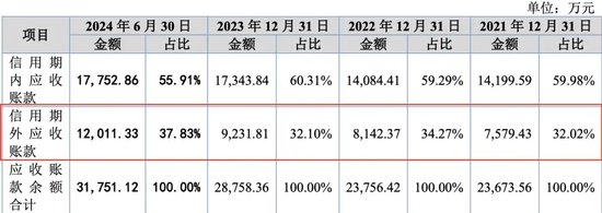 被暂缓审议！科隆新材IPO“卷土重来”！那些问题能说清楚了吗？