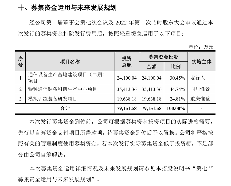 IPO企业需要做盈利预测么？1年、2年还是3年？三大交易有什么要求？三家IPO企业被要求出具2024年盈利预测报告！