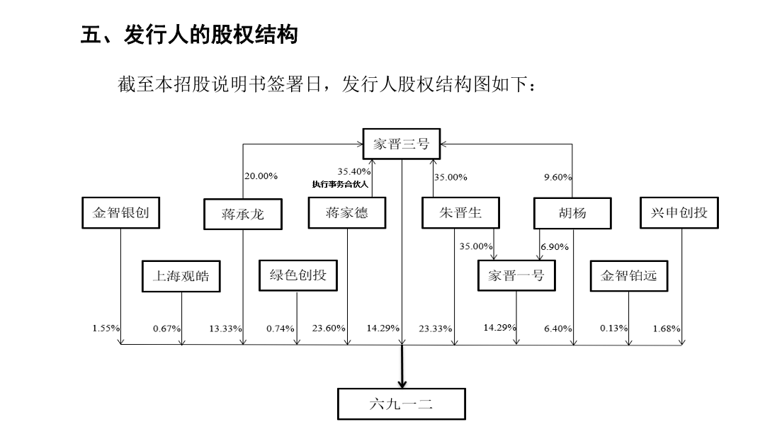 IPO企业需要做盈利预测么？1年、2年还是3年？三大交易有什么要求？三家IPO企业被要求出具2024年盈利预测报告！