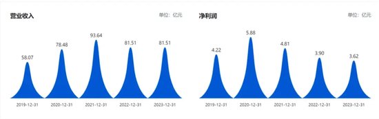 宗申动力疾驰突进