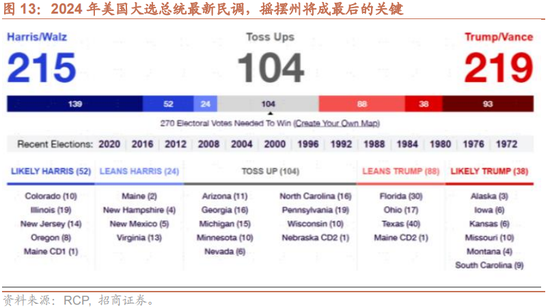 招商策略：增量资金仍保持正面，继续关注事件催化和景气趋势