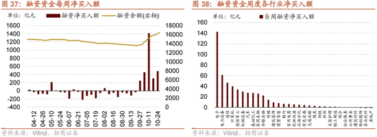 招商策略：增量资金仍保持正面，继续关注事件催化和景气趋势