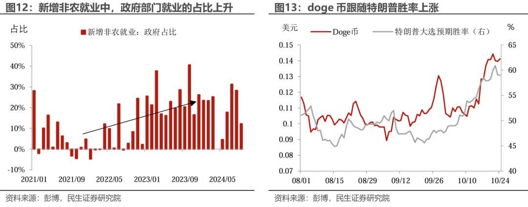 特朗普组阁：2.0观察指南