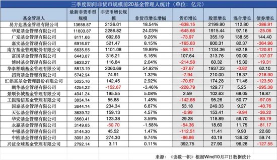 ETF崛起，被动基金持股规模首次超越主动基金