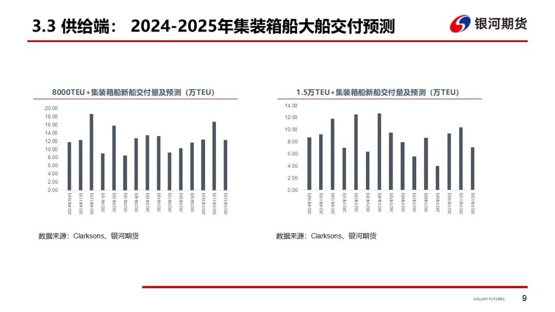 【集运指数（欧线）周报】市场博弈宣涨落地幅度 关注后续订舱情况