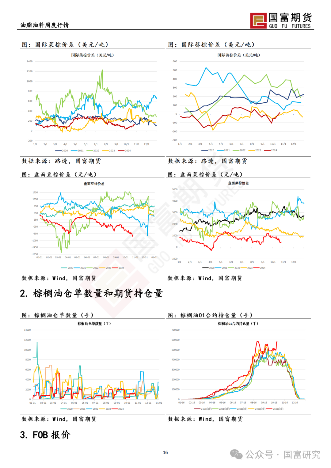 【国富棕榈油研究周报】马来出口税政策调整，棕榈油继续上扬 20241028