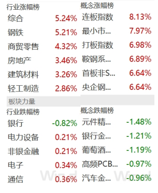 开源证券田渭东：A股变革带来深远长期的影响（附操作策略）