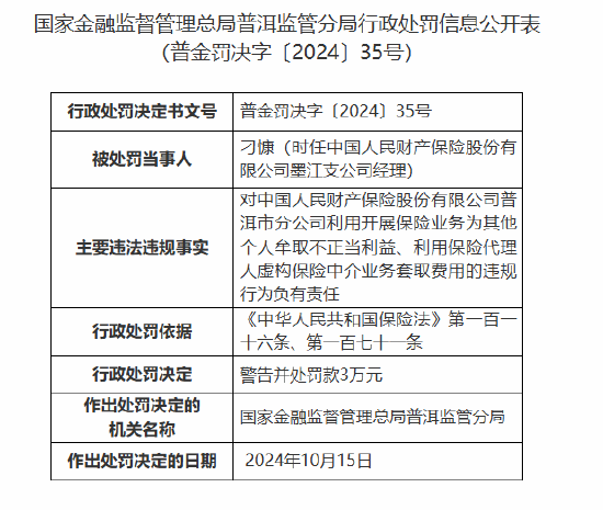 人保财险普洱市分公司被罚91万元：因编制虚假业务财务资料等违法违规行为