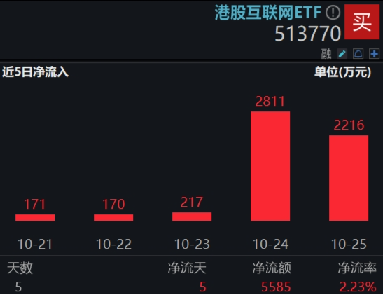 沪指收复3300点！成份股业绩亮眼，食品ETF（515710）涨2.22%！龙头房企全线飘红，地产ETF放量拉升超2%！