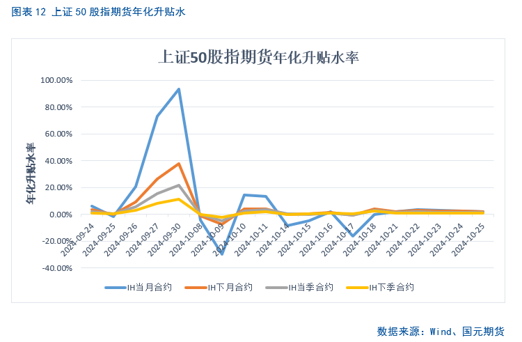 【股指月报】市场预期向好，两市震荡攀升