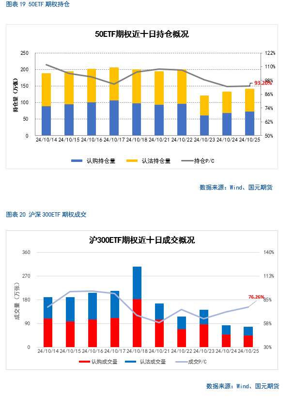 【股指月报】市场预期向好，两市震荡攀升