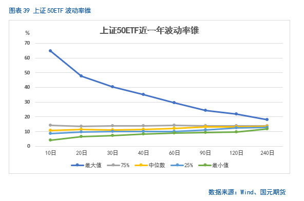 【股指月报】市场预期向好，两市震荡攀升