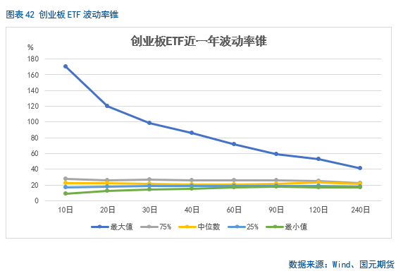 【股指月报】市场预期向好，两市震荡攀升