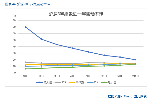 【股指月报】市场预期向好，两市震荡攀升