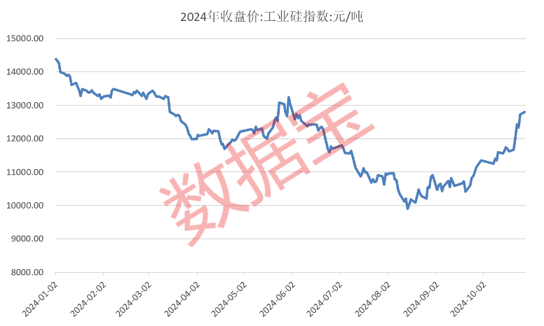 两大行业迎利好 受益股来了