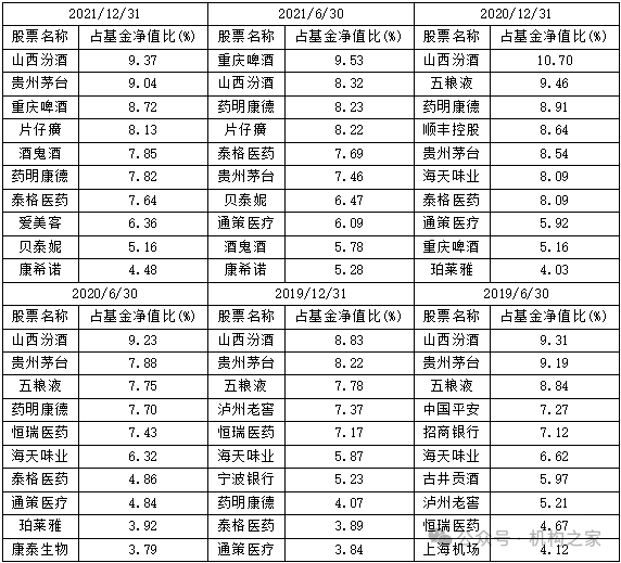 “双11”白酒价格战打响，银华基金焦巍“忏悔录”之后能否一雪前耻？