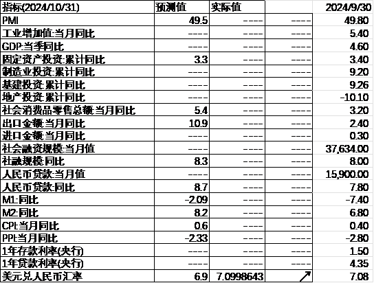 中加基金配置周报|高频经济数据回暖，美债利率再度上行