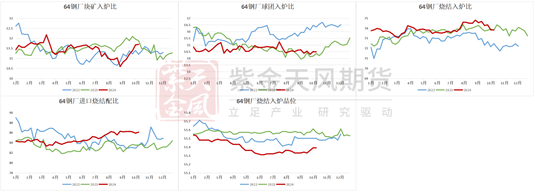 铁矿：铁水短期见顶，无明显减量预期