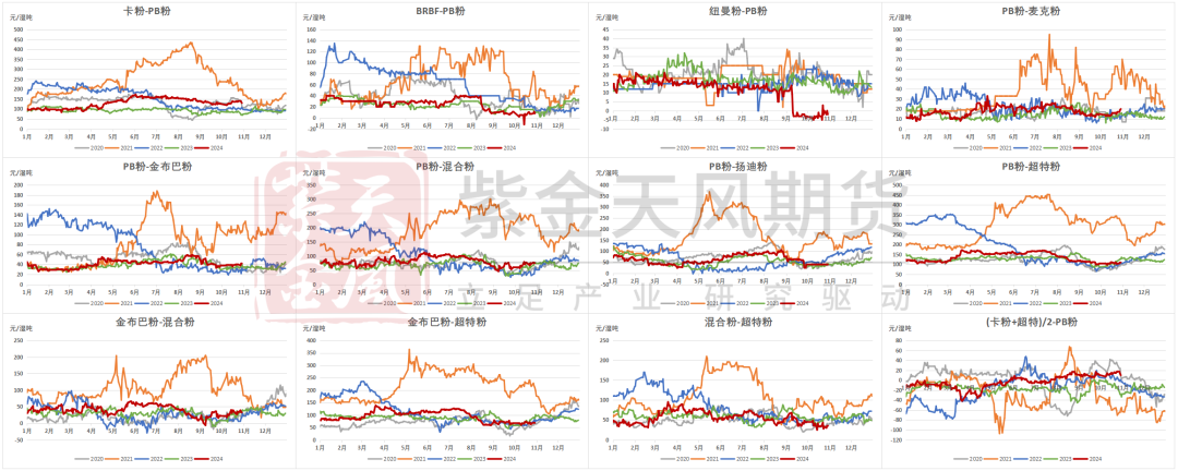 铁矿：铁水短期见顶，无明显减量预期