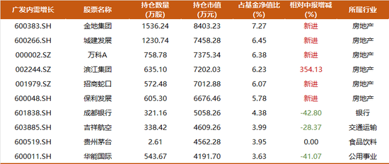 震荡行情下，主动权益基金经理如何创造超额收益？