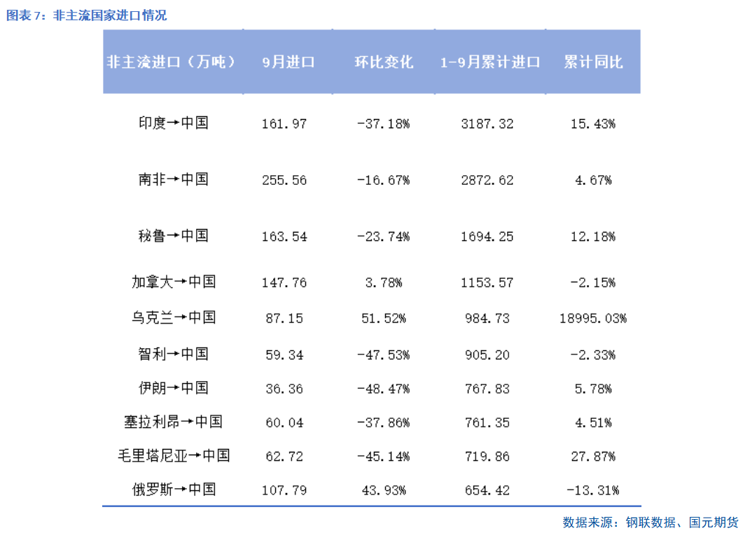 【铁矿月报】秋风几度 凉意渐浓