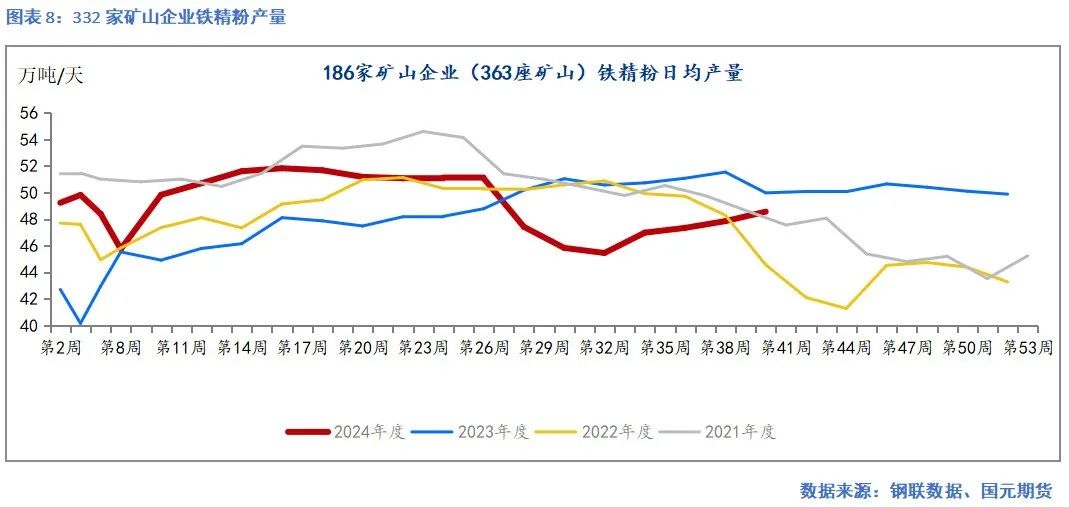 【铁矿月报】秋风几度 凉意渐浓