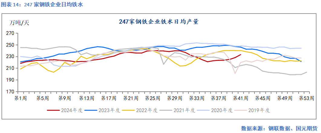 【铁矿月报】秋风几度 凉意渐浓