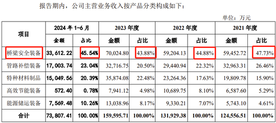 创业板IPO！成长性欠佳，实控人既为大客户又是第一大供应商