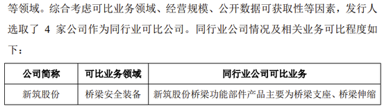 创业板IPO！成长性欠佳，实控人既为大客户又是第一大供应商