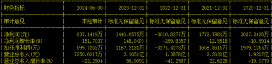 创业板IPO！成长性欠佳，实控人既为大客户又是第一大供应商