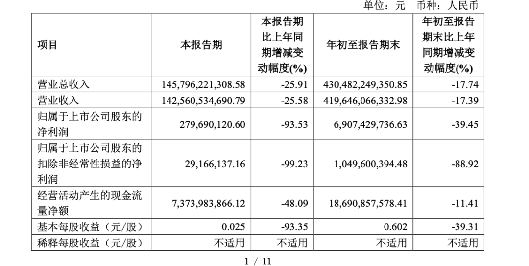 迪王，历史首次！