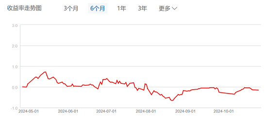 华安基金：投资能力太差，大涨前夕精准清仓，踏空本轮行情