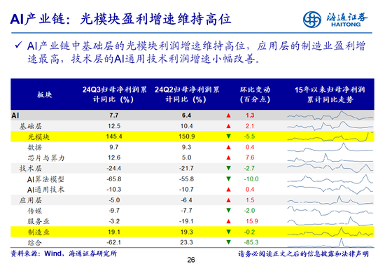 海通策略：全A业绩回升中