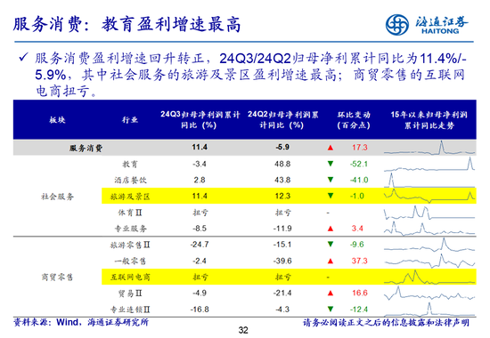 海通策略：全A业绩回升中