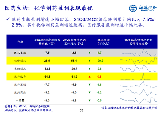 海通策略：全A业绩回升中