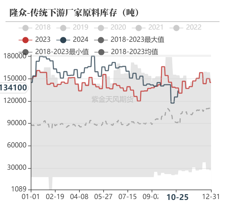 甲醇：消息驱动