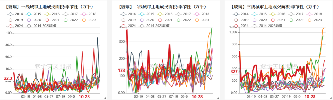 玻璃：宏观推动震荡上行