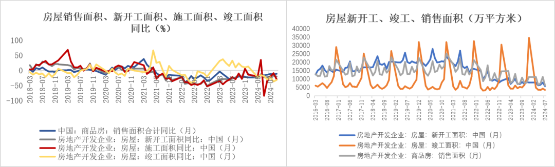 玻璃：宏观推动震荡上行