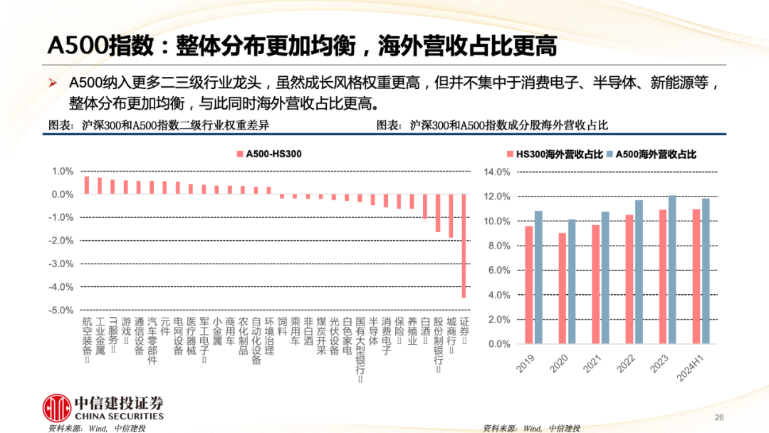 中信建投陈果：A股被动崛起带来什么变化？