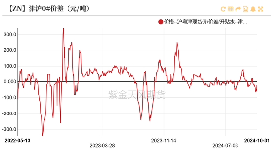 锌：兑现之后