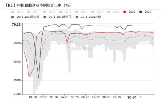 锌：兑现之后