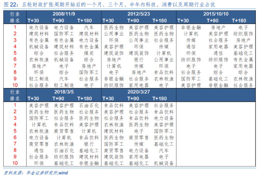 华金策略：外部风险有限 11月可能延续震荡偏强的结构性行情