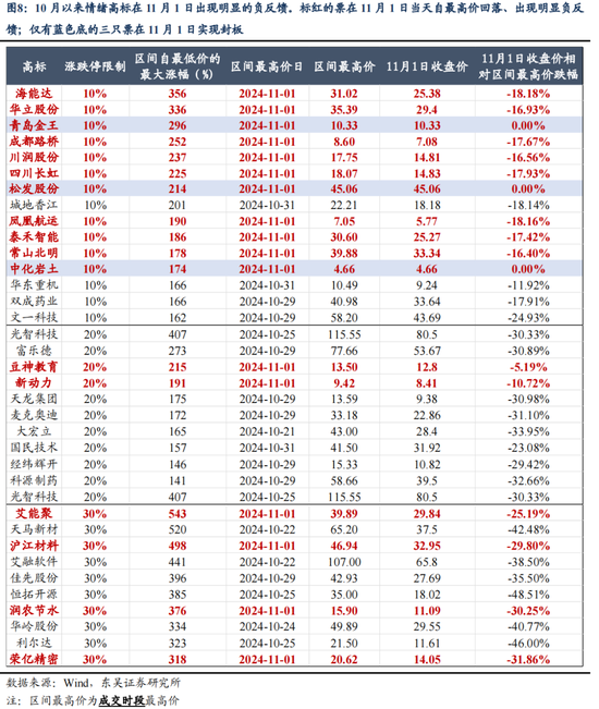 东吴策略：11月可能阶段性切换至顺周期