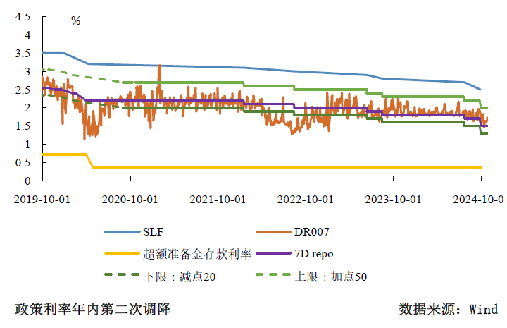 三季度货币政策分析：宽松仍是后续的主旋律