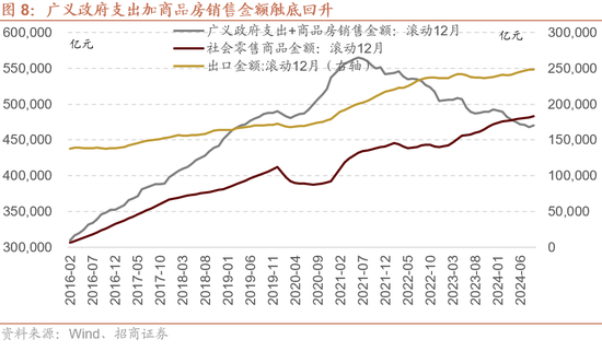 招商策略：枕戈蓄力，静候政策