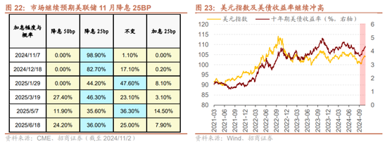 招商策略：枕戈蓄力，静候政策