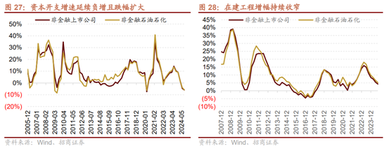 招商策略：枕戈蓄力，静候政策