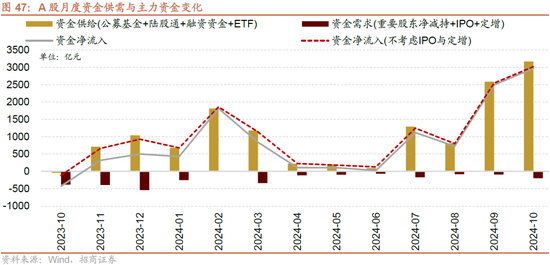 招商策略：枕戈蓄力，静候政策