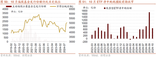 招商策略：枕戈蓄力，静候政策